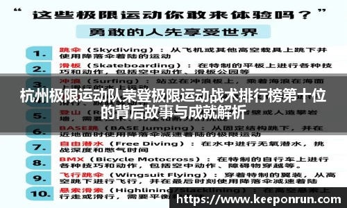 杭州极限运动队荣登极限运动战术排行榜第十位的背后故事与成就解析